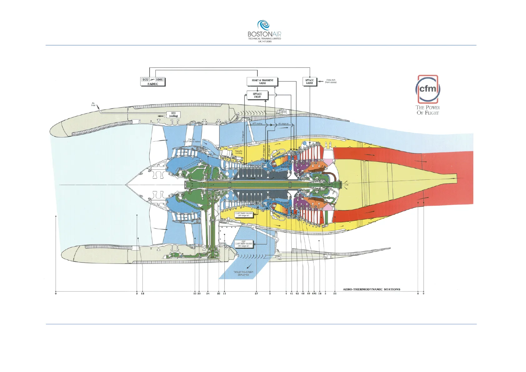 Boeing 737 Technical Training Manual, Bostonair | Algor Library